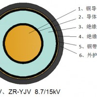 广州电缆厂有限公司中压交联电缆单芯15kV