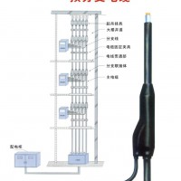 预分支电缆